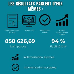 Indemnisation Enedis cartographie des résultats