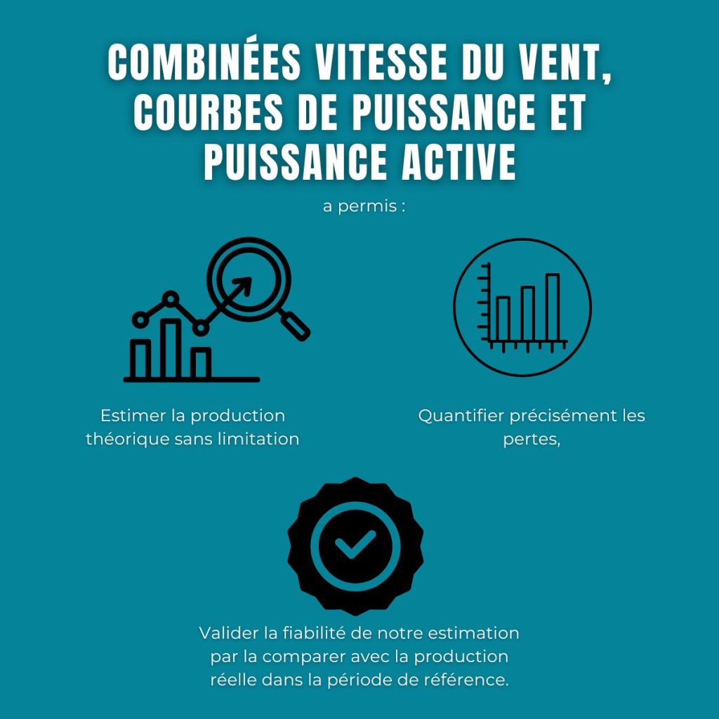 La méthodologie employé par Ingrid Control Web pour l'indemnisation Enedis des limitations de puissances producteurs