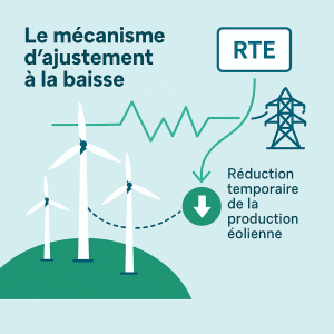 Le mécanisme d'ajustement à la baisse